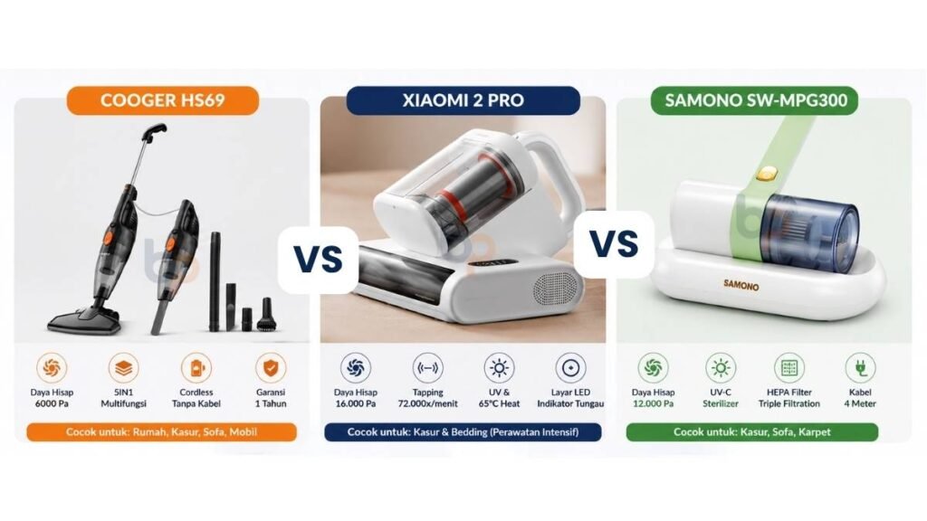 COOGER HS69 vs Xiaomi 2Pro vs SAMONO SW-MPG300 Vacuum Kasur: Mana yang Lebih Pas? 13 COOGER HS69 vs Xiaomi 2Pro vs SAMONO SW-MPG300 Vacuum Kasur: Mana yang Lebih Pas?